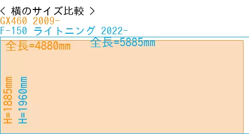 #GX460 2009- + F-150 ライトニング 2022-